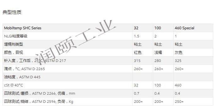 高溫脂.jpg